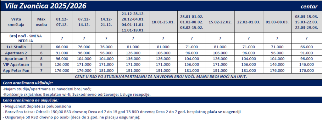 vila zvončica 4* cenovnik 2026