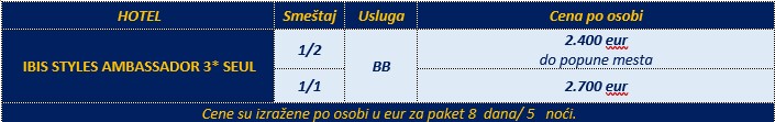 cenovnikjužnakorejaseulbancortravel